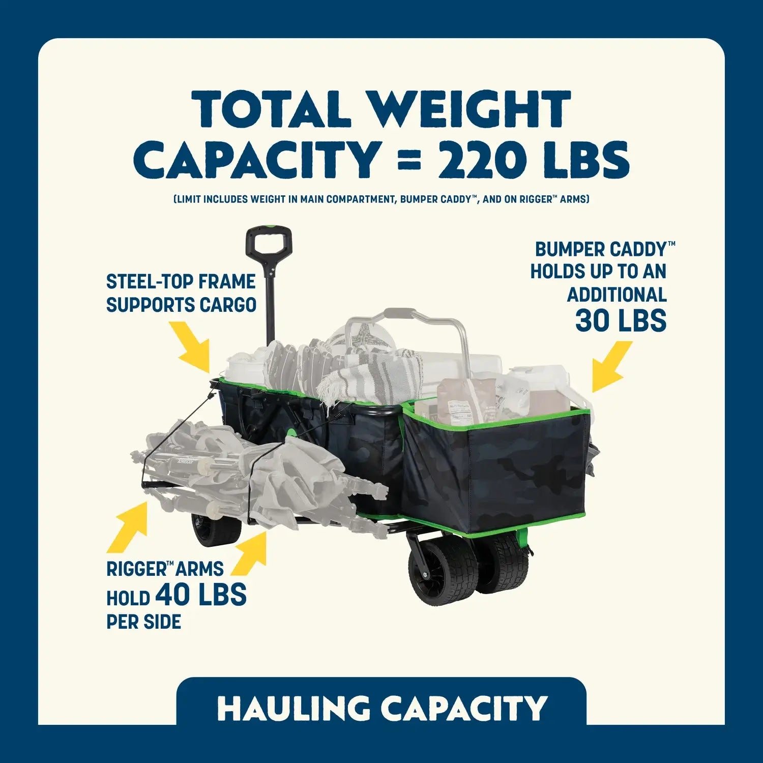 Go-Haulerâ„¢ - Image 15